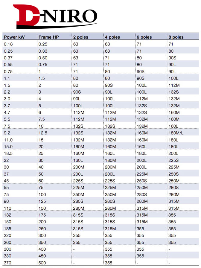 لیست قیمت الکترموتور ABB